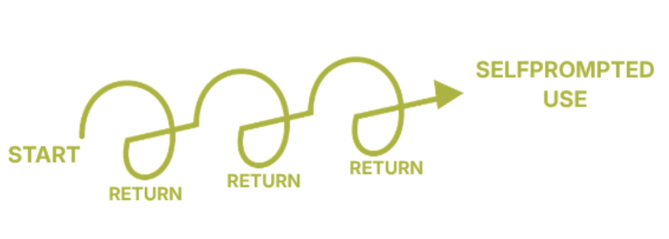 Start, return, return, return, selfprompted use